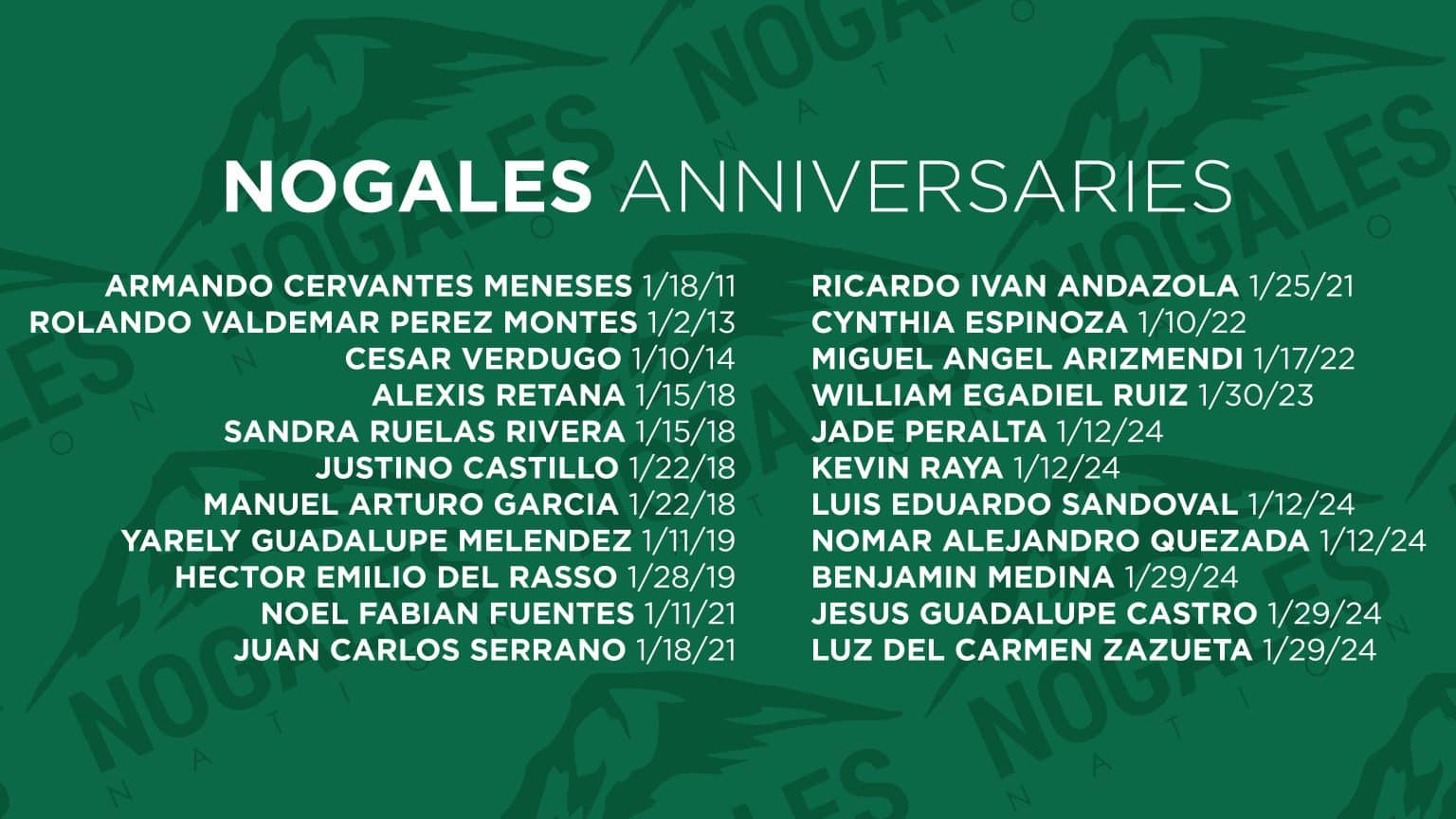 TWT Anniversaries January26_06_Nogales